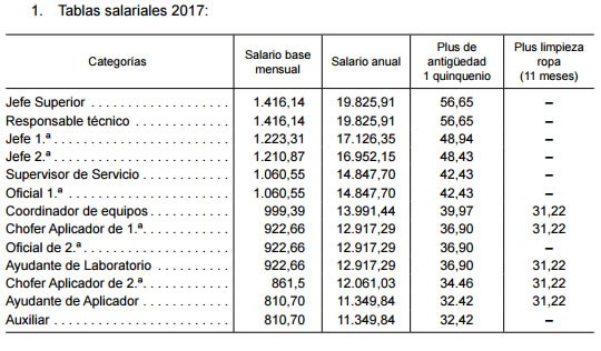 tabla salarial 2017
