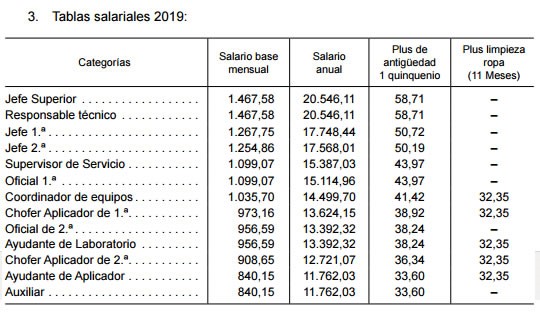tabla salarial 2019
